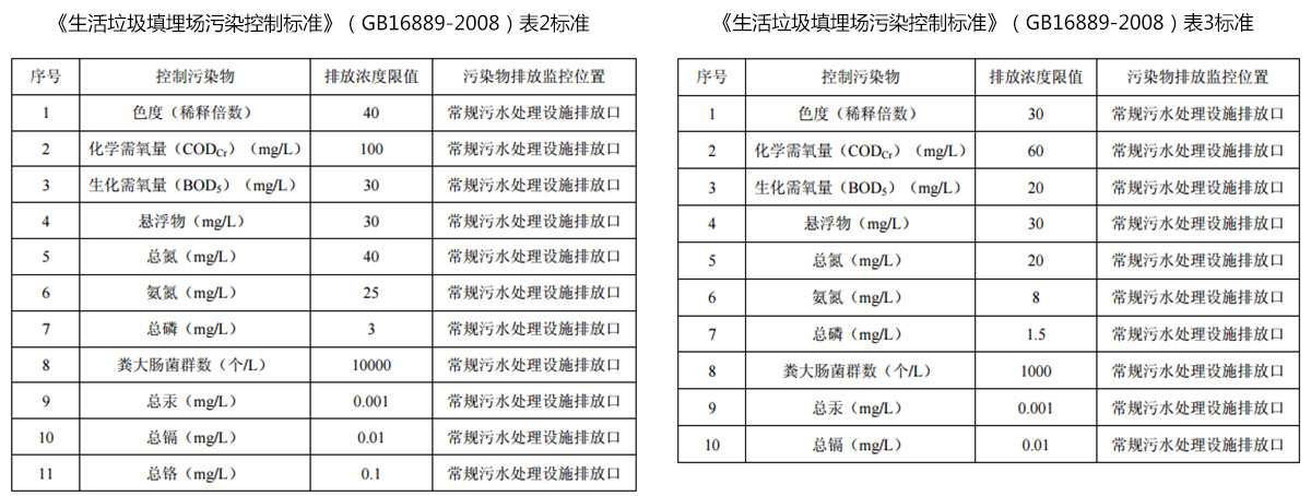 大香蕉操逼视频滲濾液提標改造
