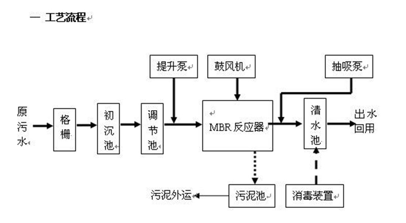 反滲透處理大香蕉操逼视频滲濾液 反滲透處理大香蕉操逼视频滲濾液